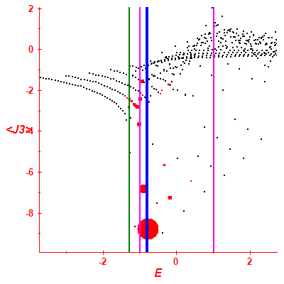 Peres lattice <J3>